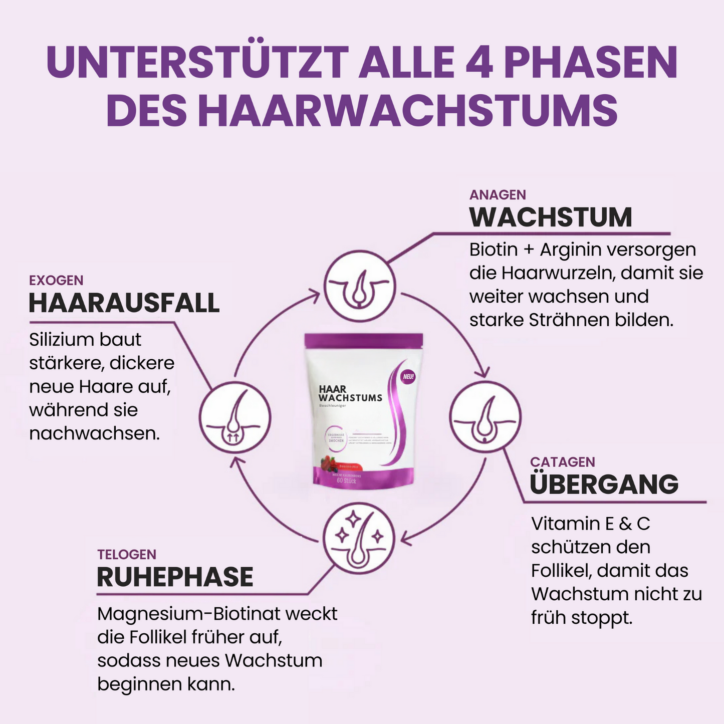 HaarBoost™ | Bonbons